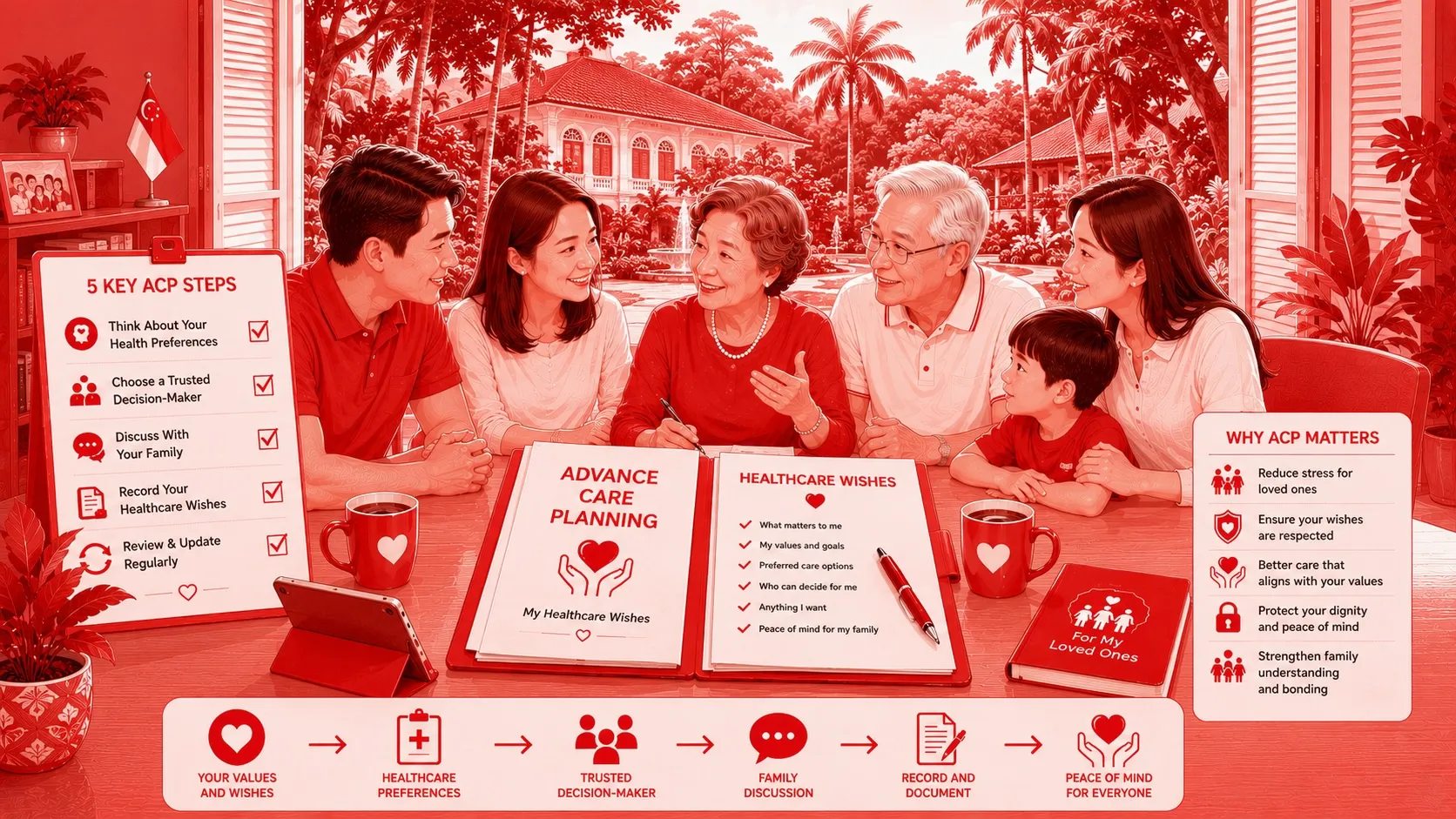 ACP Singapore Advance Care Planning discussion showing a Singapore family talking about future healthcare wishes before a medical crisis